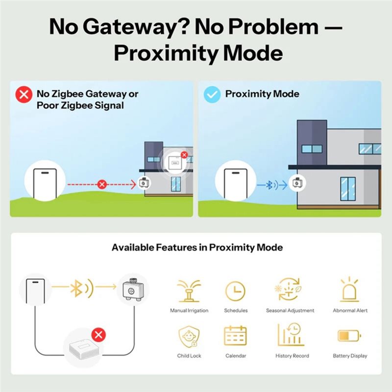 A59Z-IP65規格 Zigbee 3.0対応 Hydro - Timer Dual Outlet のレビューと価格